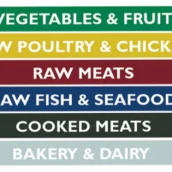 Cutting Boards - Color Coded -Endurance Sales cutting board color guide