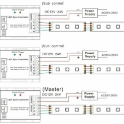 LED Sync Controller With 20 Key Remote -Endurance Sales led sync controller with 20 key remote bpc 2